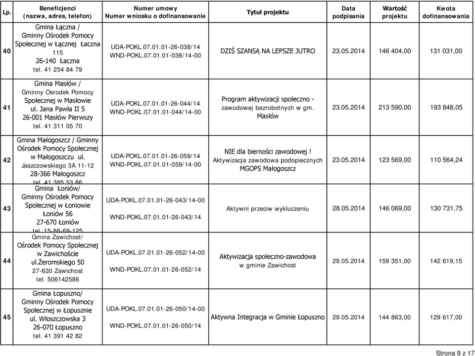 Masłów 23.05.2014 213 590,00 193 848,05 42 43 44 Gmina Małogoszcz / Gminny w Małogoszczu ul.