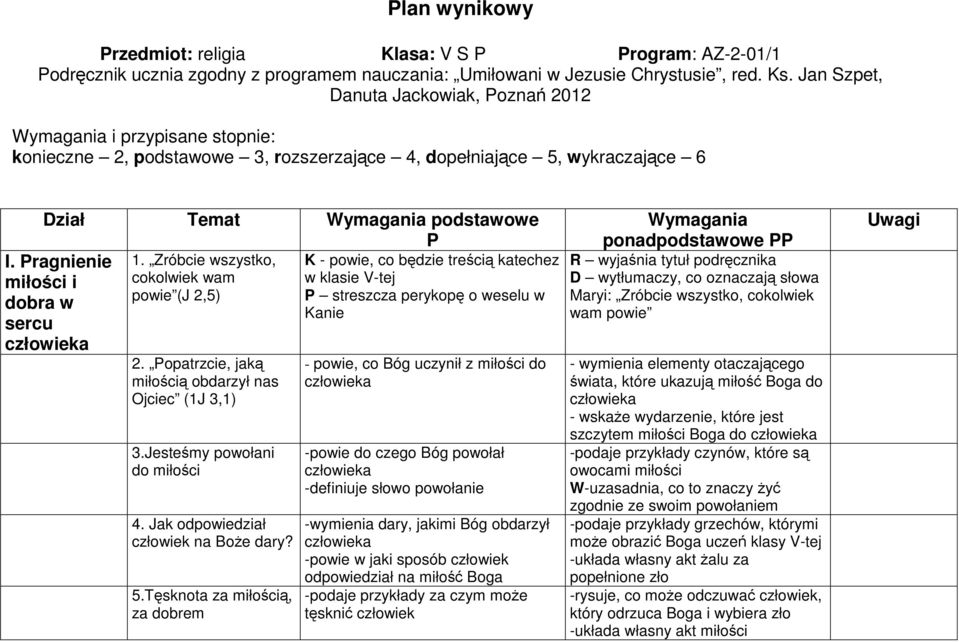 Pragnienie miłości i dobra w sercu 1. Zróbcie wszystko, cokolwiek wam powie (J 2,5) 2. Popatrzcie, jaką miłością obdarzył nas Ojciec (1J 3,1) 3.Jesteśmy powołani do miłości 4.