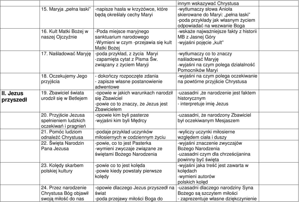 Naśladować Maryję -poda przykład, z życia Maryi -zapamięta cytat z Pisma Św. związany z życiem Maryji 18. Oczekujemy Jego przyjścia 19. Zbawiciel świata urodził się w Betlejem 20.