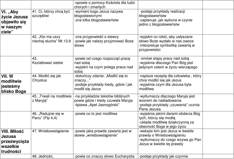-podaje przykłady realizacji błogosławieństw -zaplanuje,jak wykona w czynie jedno z błogosławieństw -wyjaśni co robić, aby usłyszane słowo Boże wydało w nas owoce -interpretuje symbolikę zawartą w