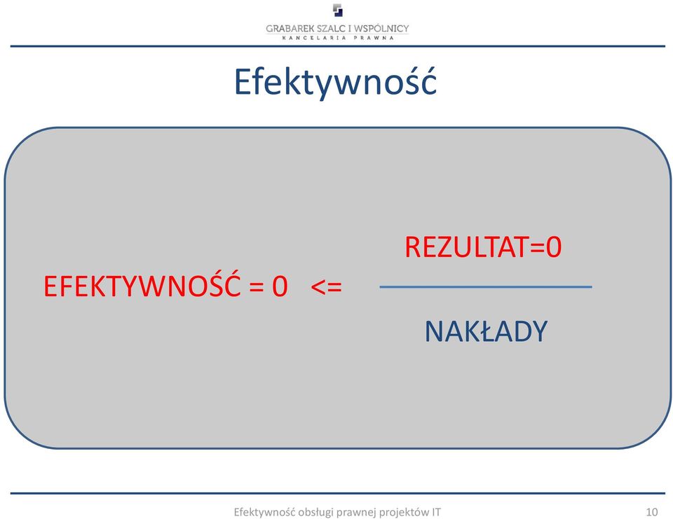 REZULTAT=0 NAKŁADY