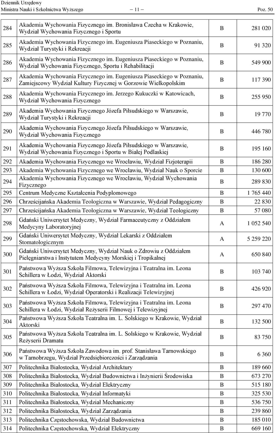 Eugeniusza Piaseckiego w Poznaniu, Wydział Turystyki i Rekreacji Akademia Wychowania Fizycznego im.