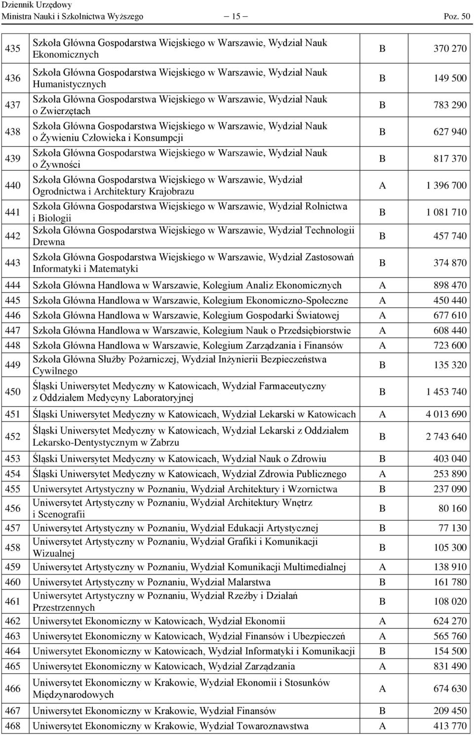 Szkoła Główna Gospodarstwa Wiejskiego w Warszawie, Wydział Nauk o Zwierzętach Szkoła Główna Gospodarstwa Wiejskiego w Warszawie, Wydział Nauk o Żywieniu Człowieka i Konsumpcji Szkoła Główna