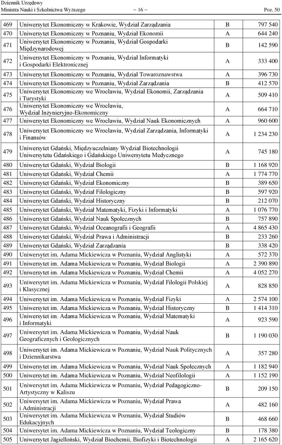 Międzynarodowej B 142 590 472 Uniwersytet Ekonomiczny w Poznaniu, Wydział Informatyki i Gospodarki Elektronicznej A 333 400 473 Uniwersytet Ekonomiczny w Poznaniu, Wydział Towaroznawstwa A 396 730