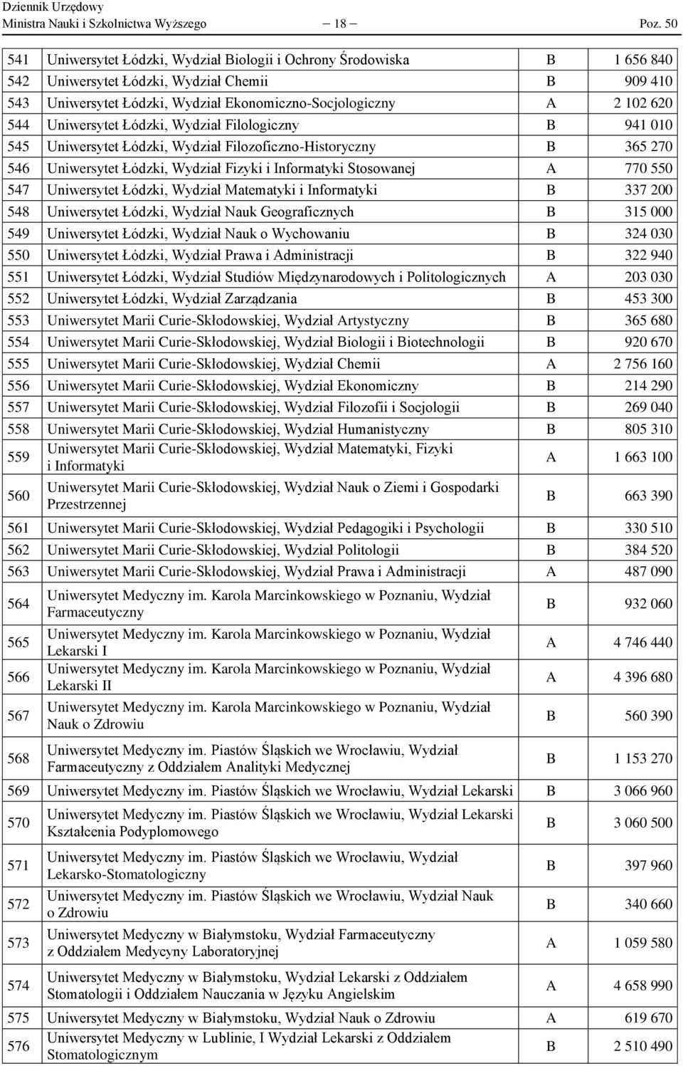 Uniwersytet Łódzki, Wydział Filologiczny B 941 010 545 Uniwersytet Łódzki, Wydział Filozoficzno-Historyczny B 365 270 546 Uniwersytet Łódzki, Wydział Fizyki i Informatyki Stosowanej A 770 550 547
