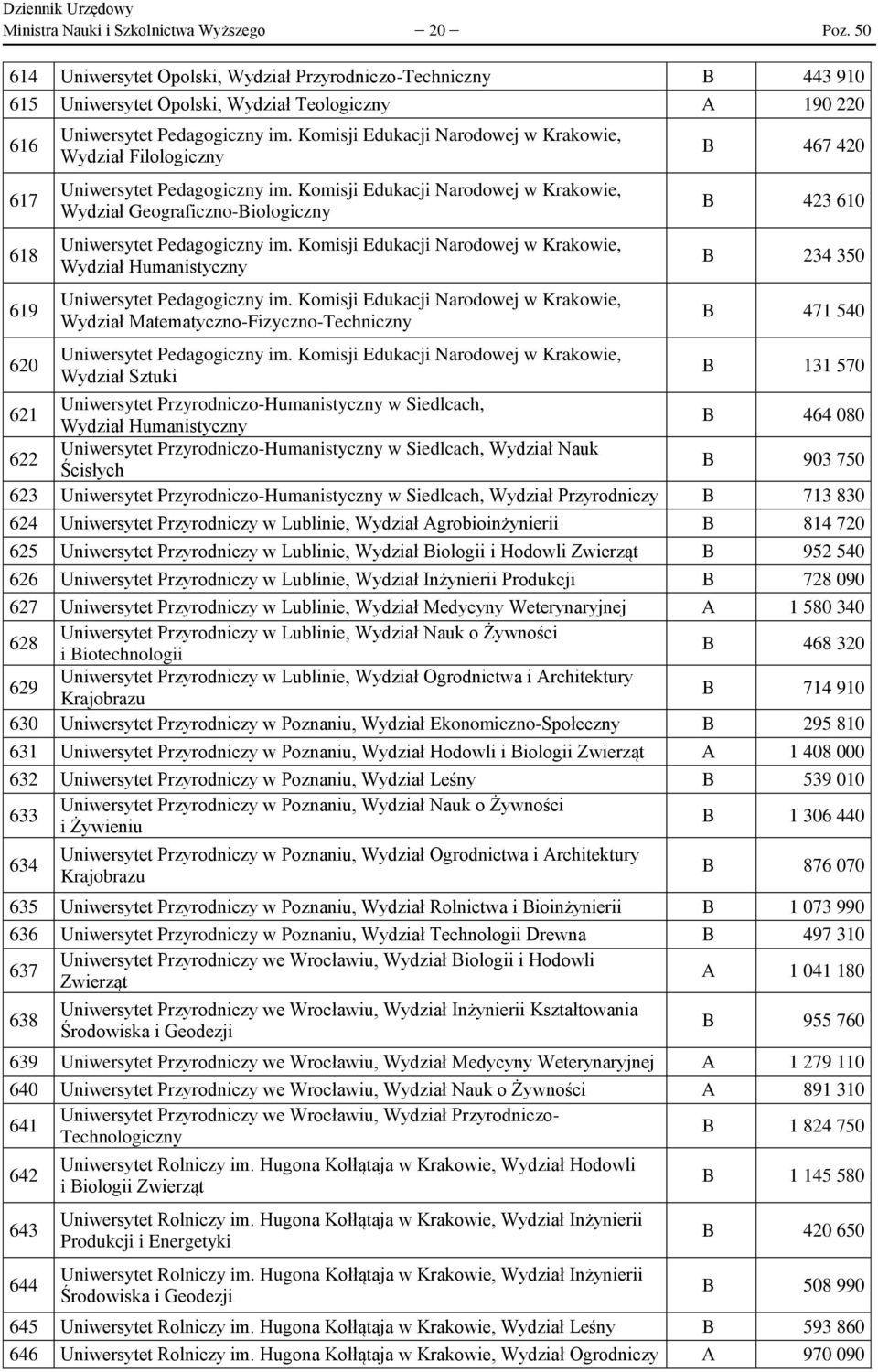 Komisji Edukacji Narodowej w Krakowie, Wydział Filologiczny Uniwersytet Pedagogiczny im. Komisji Edukacji Narodowej w Krakowie, Wydział Geograficzno-Biologiczny Uniwersytet Pedagogiczny im.