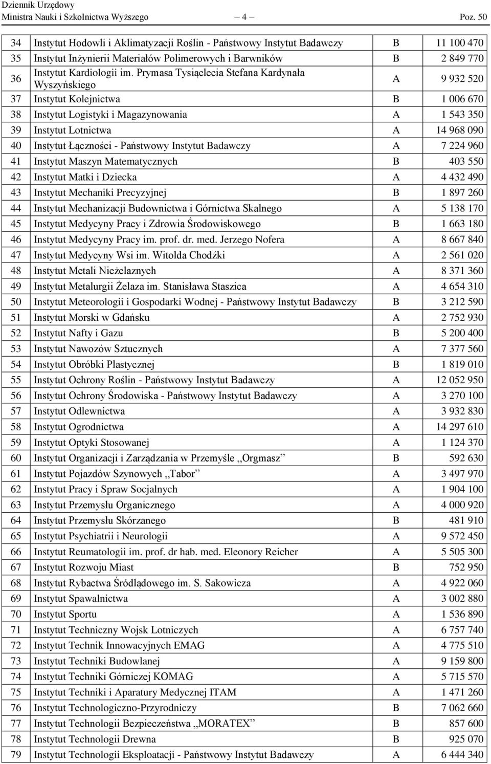 Prymasa Tysiąclecia Stefana Kardynała Wyszyńskiego A 9 932 520 37 Instytut Kolejnictwa B 1 006 670 38 Instytut Logistyki i Magazynowania A 1 543 350 39 Instytut Lotnictwa A 14 968 090 40 Instytut