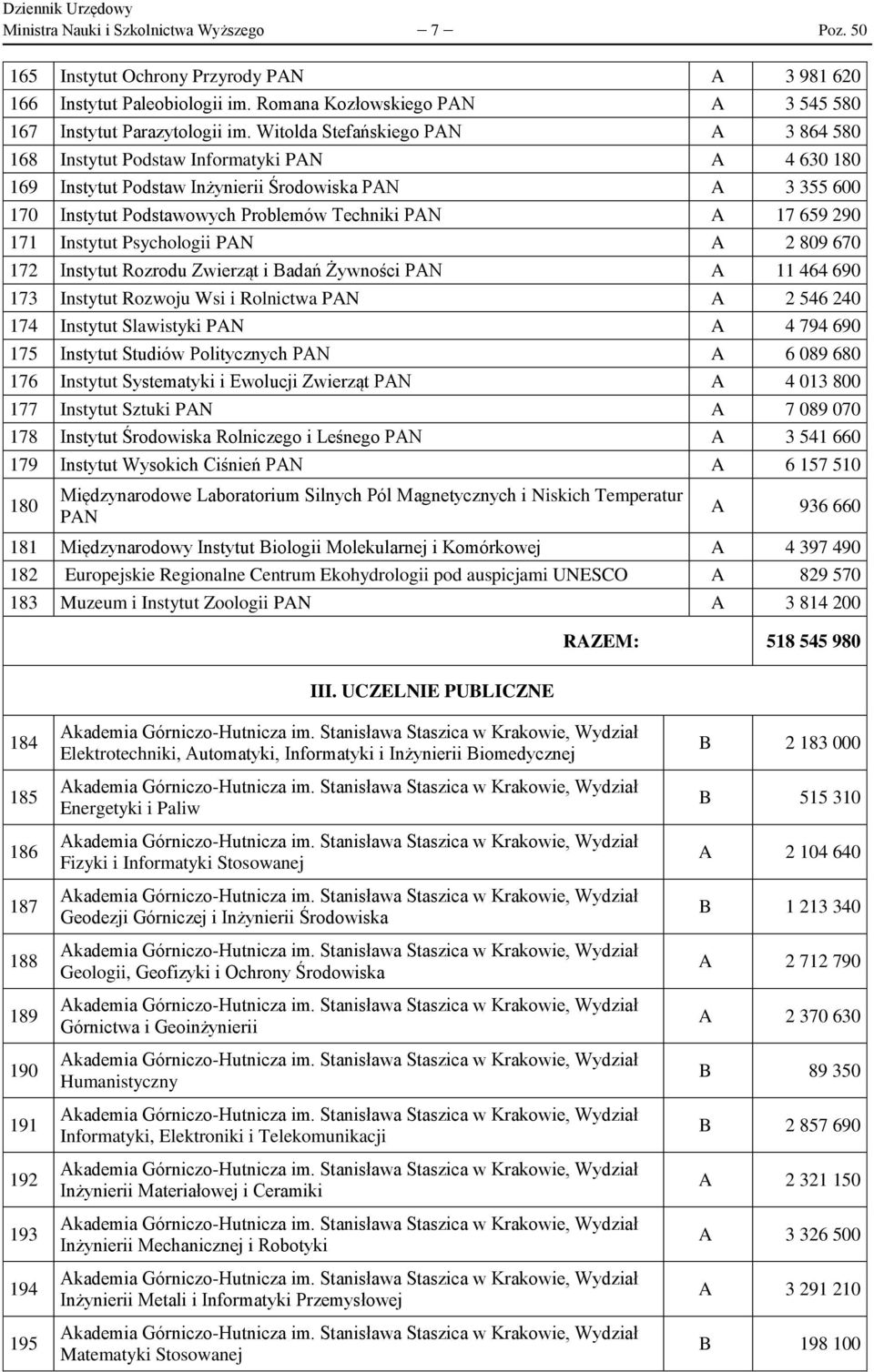 659 290 171 Instytut Psychologii PAN A 2 809 670 172 Instytut Rozrodu Zwierząt i Badań Żywności PAN A 11 464 690 173 Instytut Rozwoju Wsi i Rolnictwa PAN A 2 546 240 174 Instytut Slawistyki PAN A 4