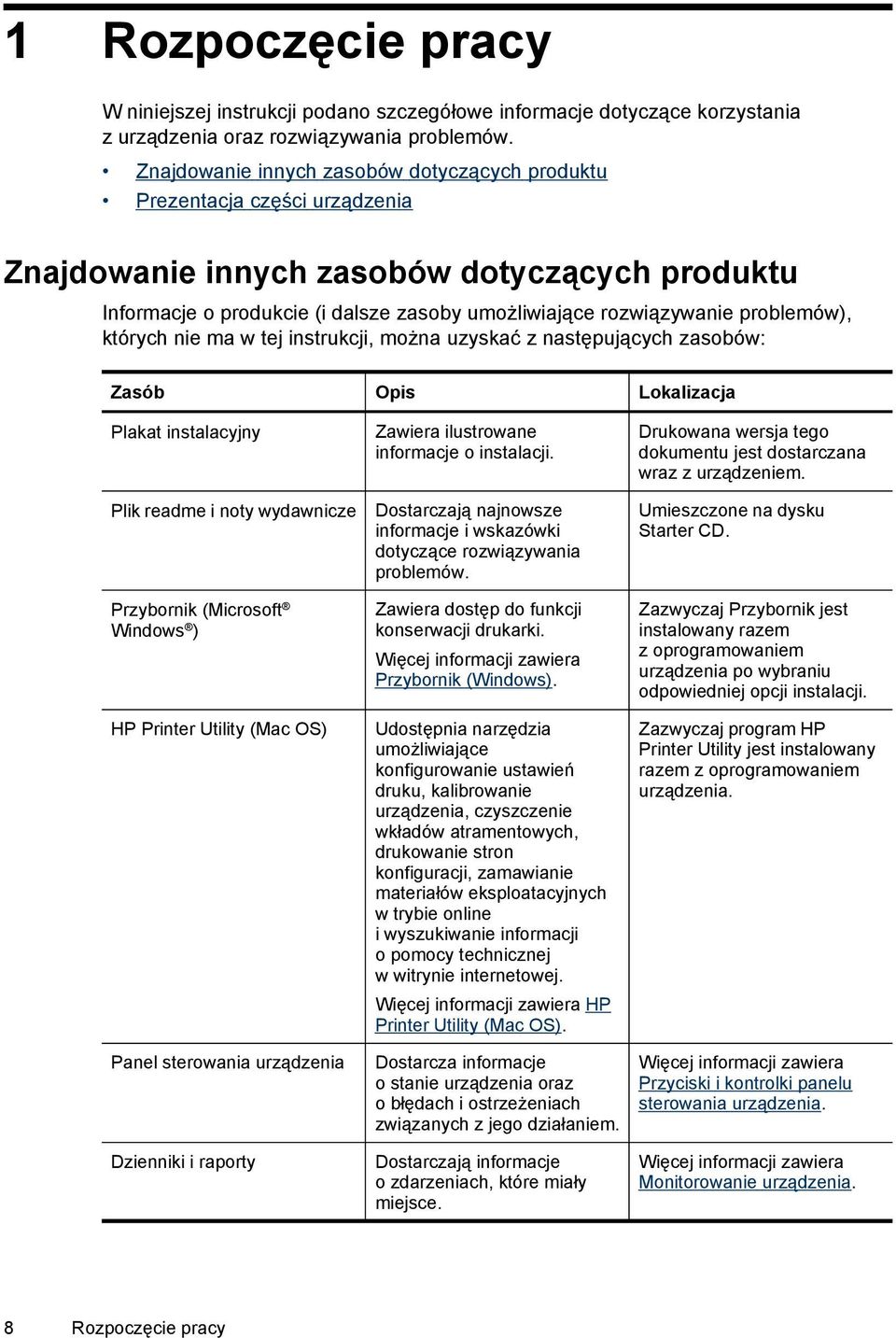 problemów), których nie ma w tej instrukcji, można uzyskać z następujących zasobów: Zasób Opis Lokalizacja Plakat instalacyjny Plik readme i noty wydawnicze Przybornik (Microsoft Windows ) HP Printer