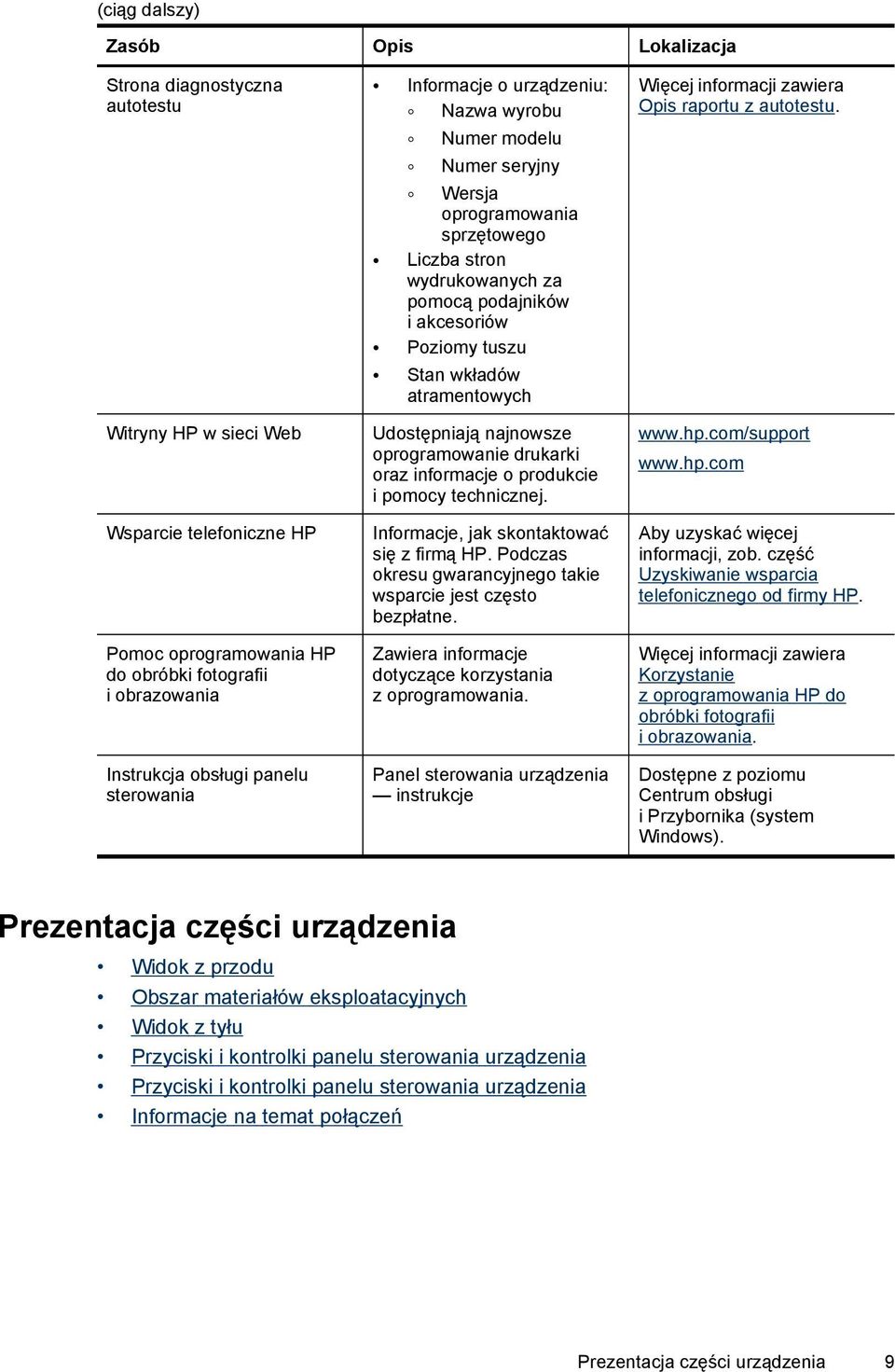 wkładów atramentowych Udostępniają najnowsze oprogramowanie drukarki oraz informacje o produkcie i pomocy technicznej. Informacje, jak skontaktować się z firmą HP.