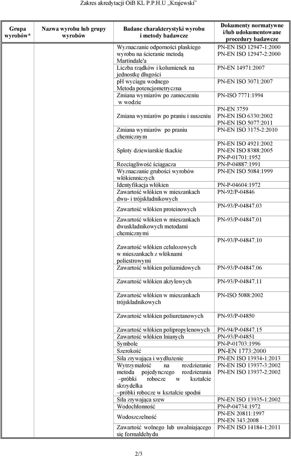 zamoczeniu w wodzie Zmiana wymiarów po praniu i suszeniu Zmiana wymiarów po praniu chemicznym Sploty dziewiarskie tkackie Rozciągliwość ściągacza Wyznaczanie grubości włókienniczych Identyfikacja