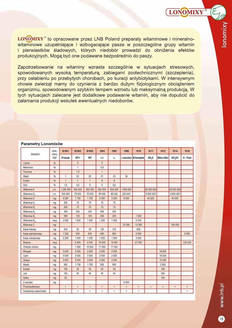 lonomixy Zapotrzebowanie na witaminy wzrasta szczególnie w sytuacjach stresowych, spowodowanych wysoką temperaturą, zabiegami zootechnicznymi (szczepienia), przy osłabieniu po przebytych chorobach,