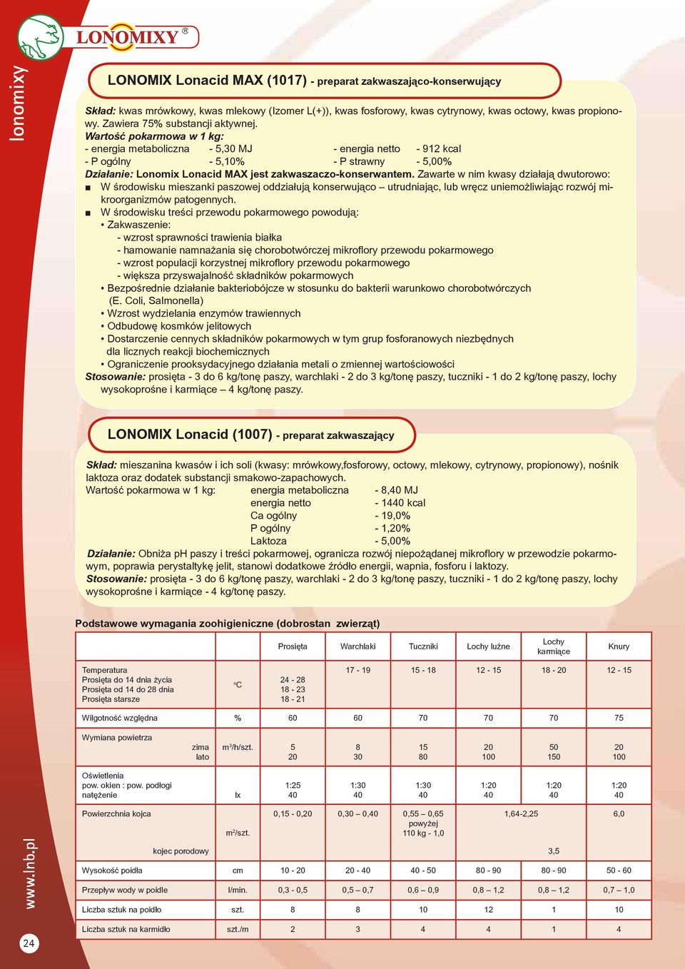 Wartość pokarmowa w 1 kg: - energia metaboliczna - 5,30 MJ - energia netto - 912 kcal - P ogólny - 5,10% - P strawny - 5,00% Działanie: Lonomix Lonacid MAX jest zakwaszaczo-konserwantem.