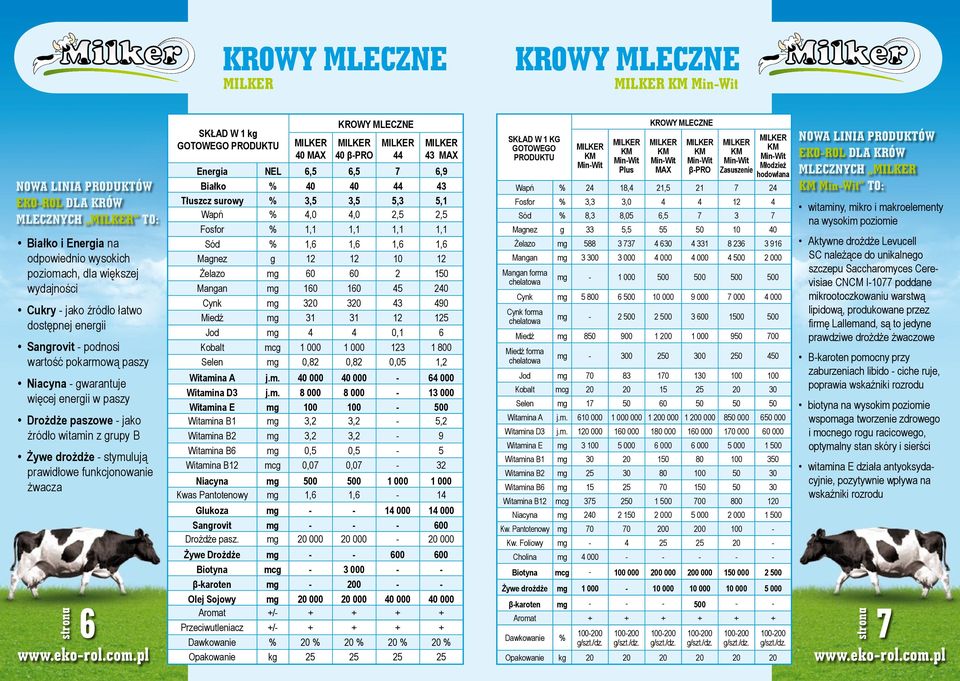 6,9 Białko % 40 40 44 43 Tłuszcz surowy % 3,5 3,5 5,3 5,1 Wapń % 4,0 4,0 2,5 2,5 Fosfor % 1,1 1,1 1,1 1,1 Sód % 1,6 1,6 1,6 1,6 Magnez g 12 12 10 12 Żelazo mg 60 60 2 150 Mangan mg 160 160 45 240
