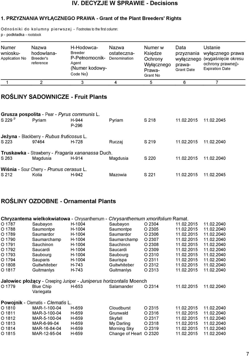 hodowlana- Breeder's reference H-Hodowca- Breeder P-Pełnomocnik- Agent Nazwa ostateczna- Denomination Numer w Księdze Ochrony Wyłącznego Prawa- Grant No Data Ustanie przyznania wyłącznego prawa