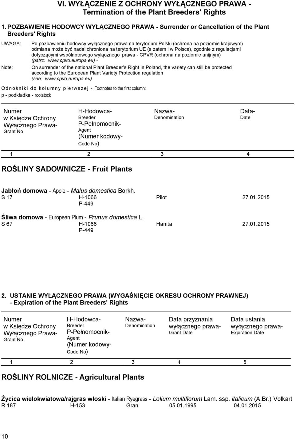 odmiana może być nadal chroniona na terytorium UE (a zatem i w Polsce), zgodnie z regulacjami dotyczącymi wspólnotowego wyłącznego prawa - CPVR (ochrona na poziomie unijnym) (patrz: www.cpvo.europa.