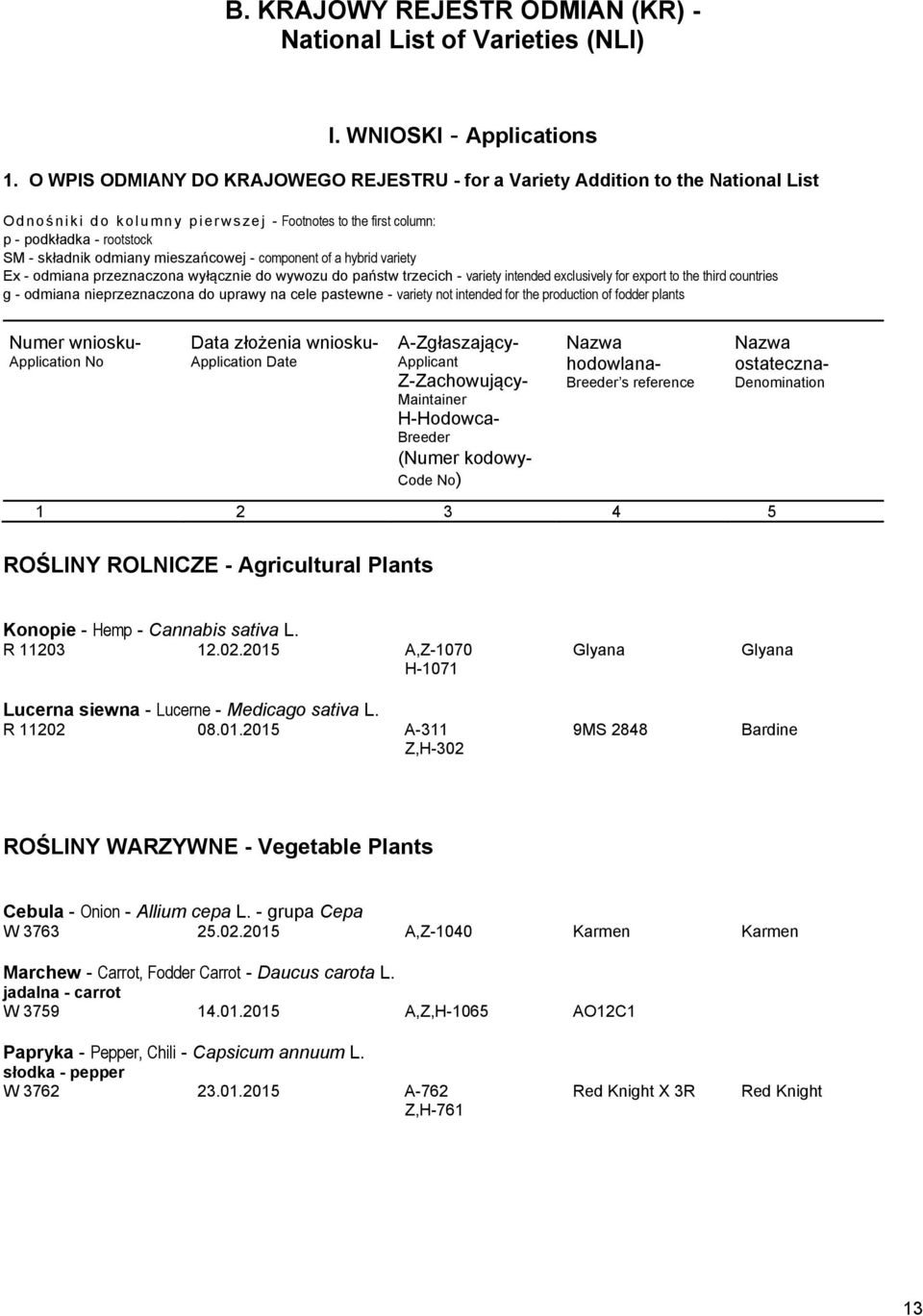 mieszańcowej - component of a hybrid variety Ex - odmiana przeznaczona wyłącznie do wywozu do państw trzecich - variety intended exclusively for export to the third countries g - odmiana