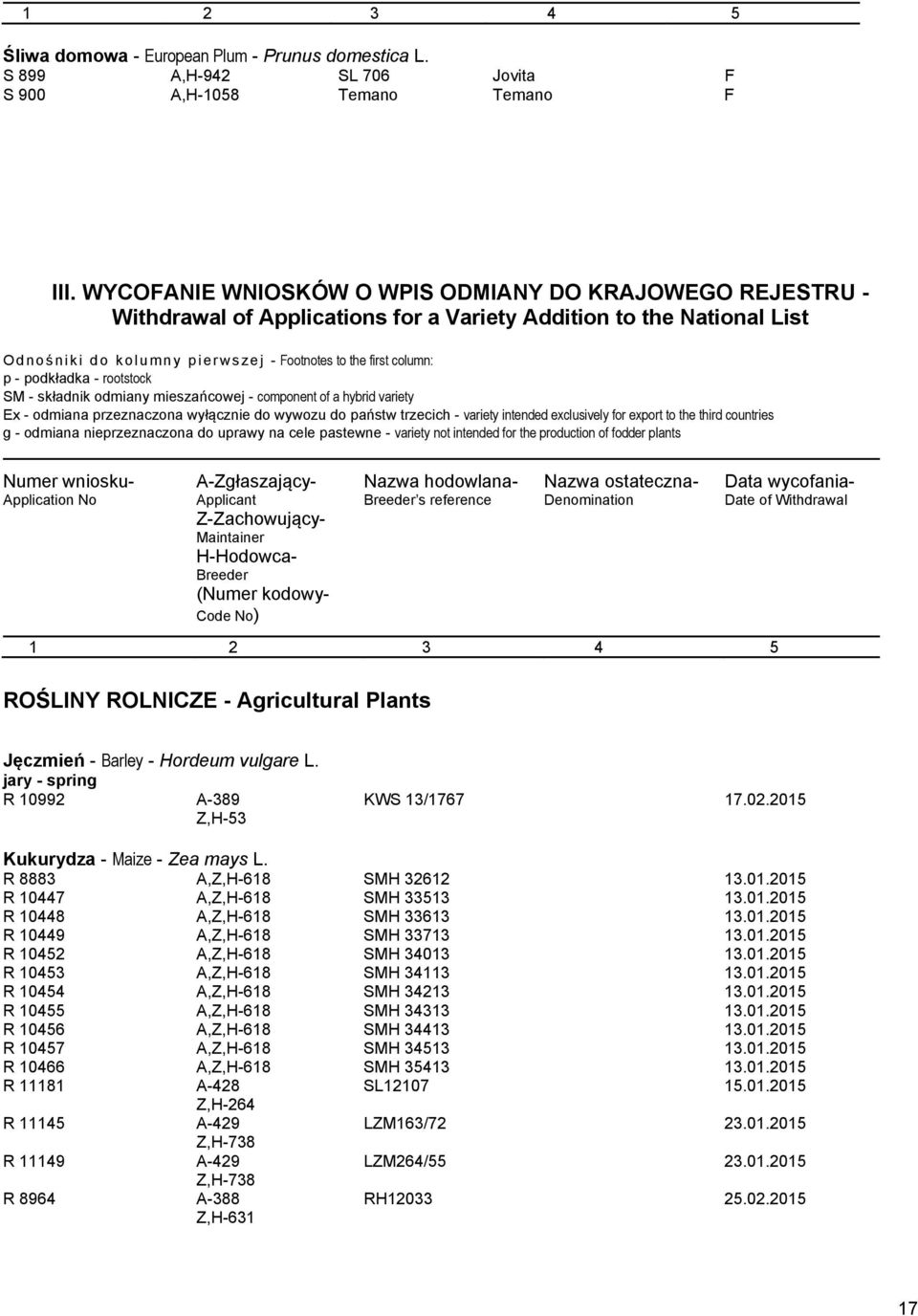 podkładka - rootstock SM - składnik odmiany mieszańcowej - component of a hybrid variety Ex - odmiana przeznaczona wyłącznie do wywozu do państw trzecich - variety intended exclusively for export to