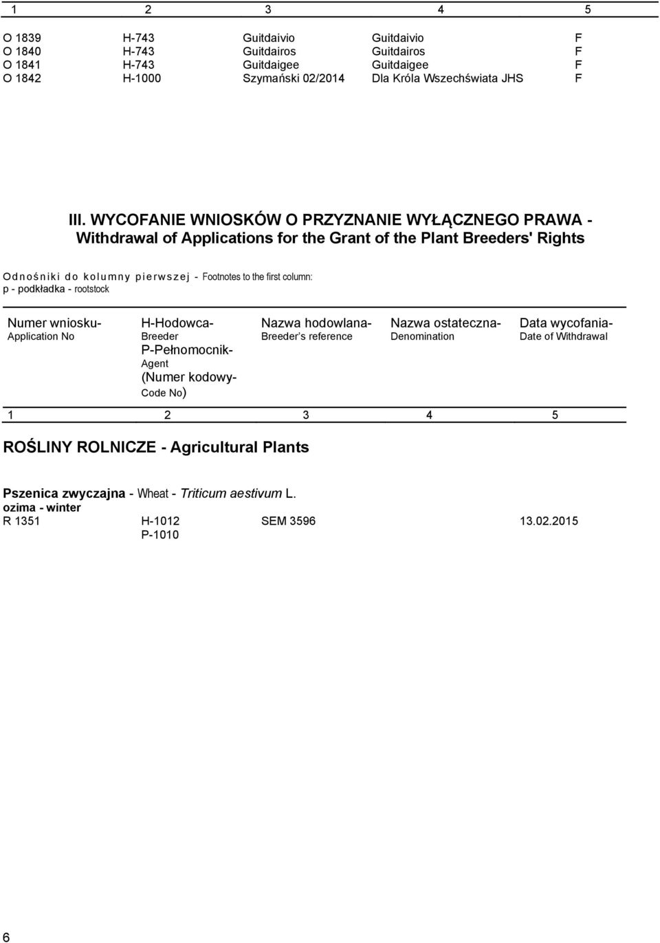 first column: p - podkładka - rootstock Numer wniosku- Application No H-Hodowca- Breeder P-Pełnomocnik- Agent Nazwa hodowlana- Breeder s reference Nazwa ostateczna- Denomination 1 2