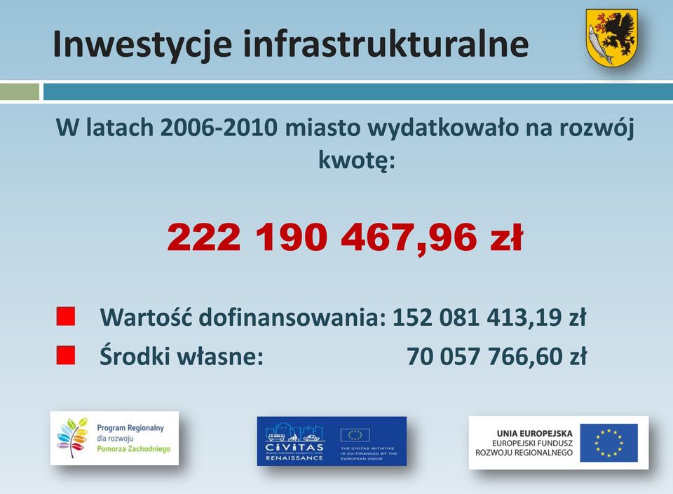 kwotę: 222 190 467,96 zł Wartość