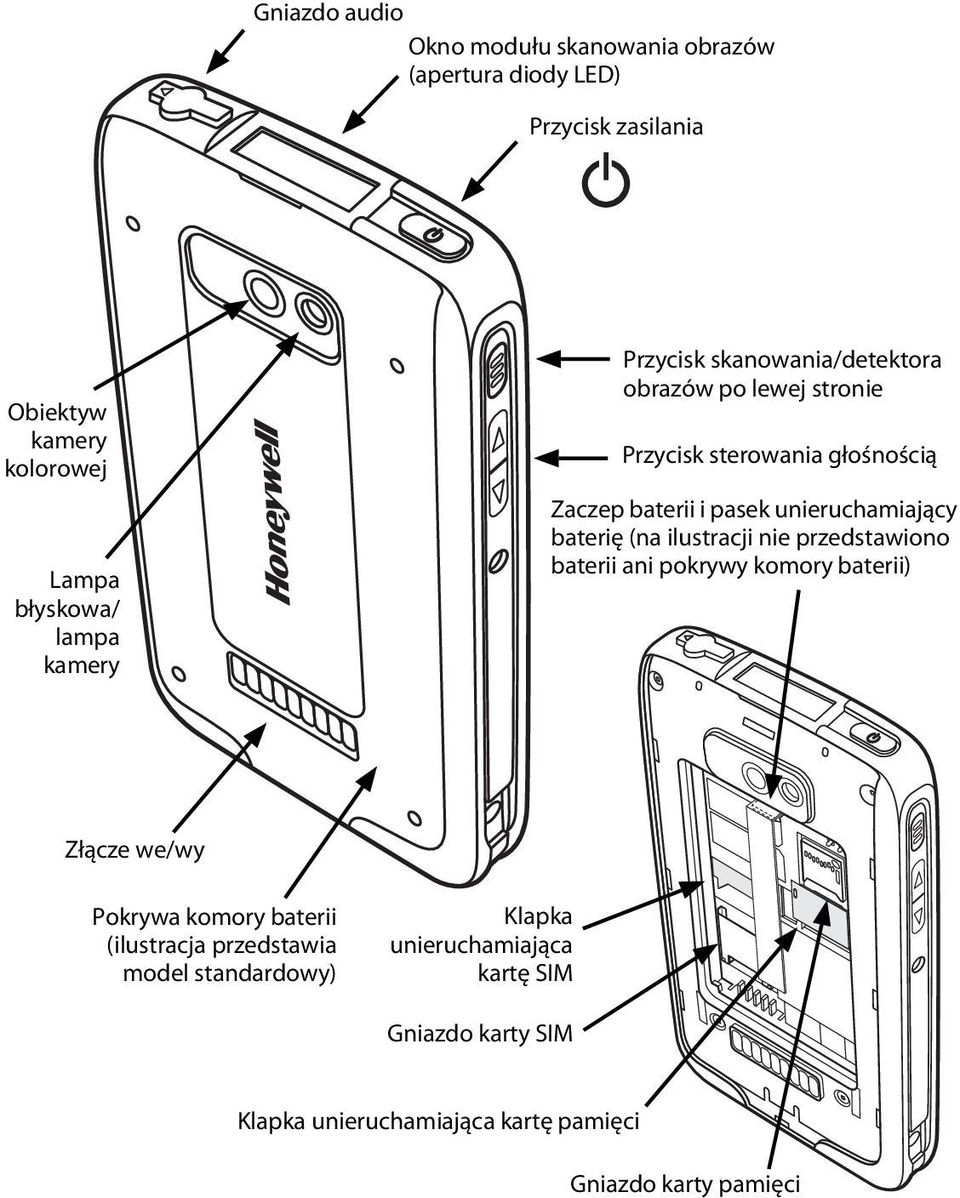 baterię (na ilustracji nie przedstawiono baterii ani pokrywy komory baterii) Złącze we/wy Pokrywa komory baterii (ilustracja
