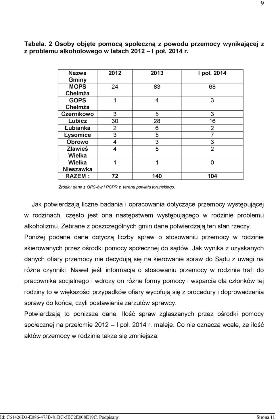 dane z OPS-ów i PCPR z terenu powiatu toruńskiego.