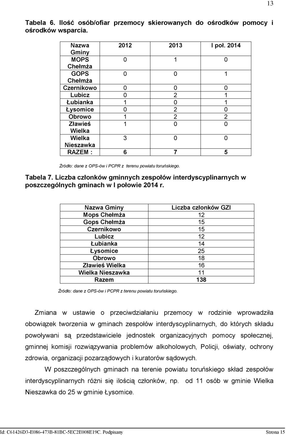 OPS-ów i PCPR z terenu powiatu toruńskiego. Tabela 7. Liczba członków gminnych zespołów interdyscyplinarnych w poszczególnych gminach w I połowie 2014 r.