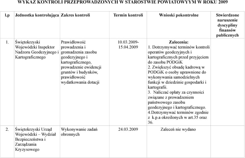 Świętokrzyski Wojewódzki Inspektor Nadzoru Geodezyjnego i Kartograficznego 2.