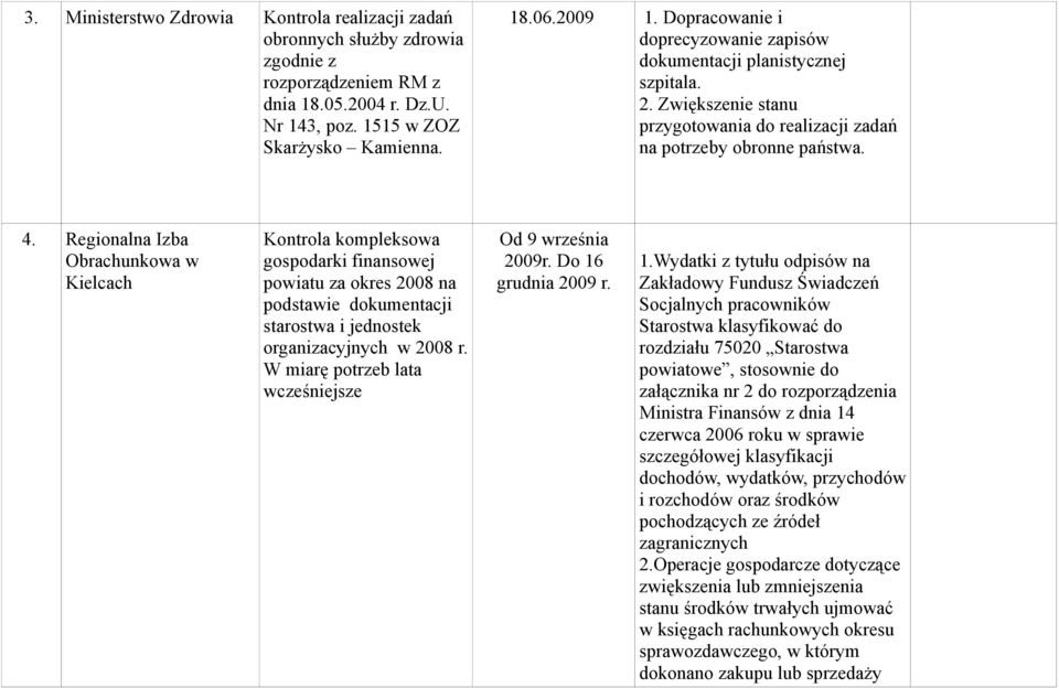 Regionalna Izba Obrachunkowa w Kielcach Kontrola kompleksowa gospodarki finansowej powiatu za okres 2008 na podstawie dokumentacji starostwa i jednostek organizacyjnych w 2008 r.