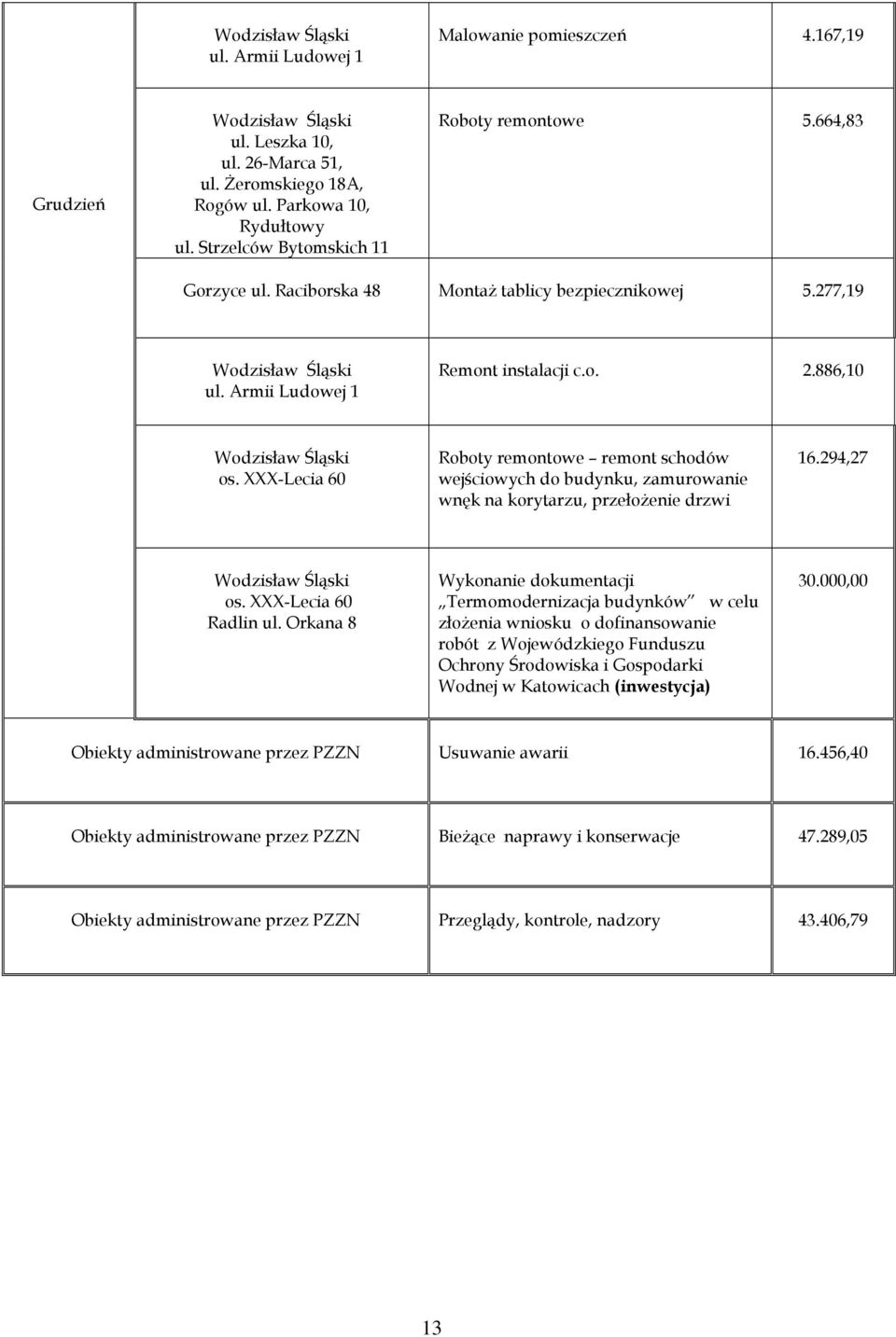 XXXLecia 60 Roboty remontowe remont schodów wejściowych do budynku, zamurowanie wnęk na korytarzu, przełożenie drzwi 16.94,7 os. XXXLecia 60 Radlin ul.