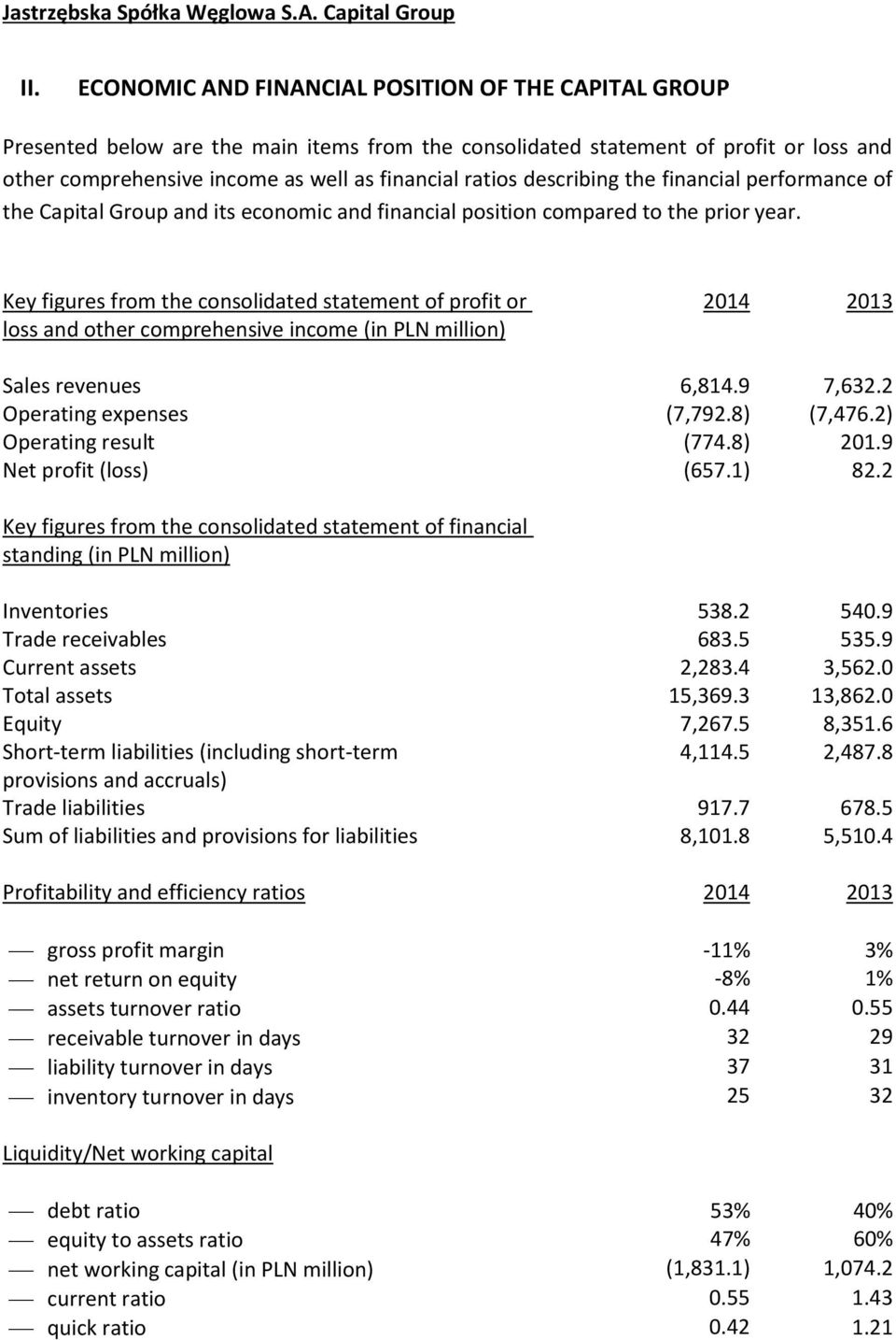 Key figures from the consolidated statement of profit or loss and other comprehensive income (in PLN million) 2014 2013 Sales revenues 6,814.9 7,632.2 Operating expenses (7,792.8) (7,476.