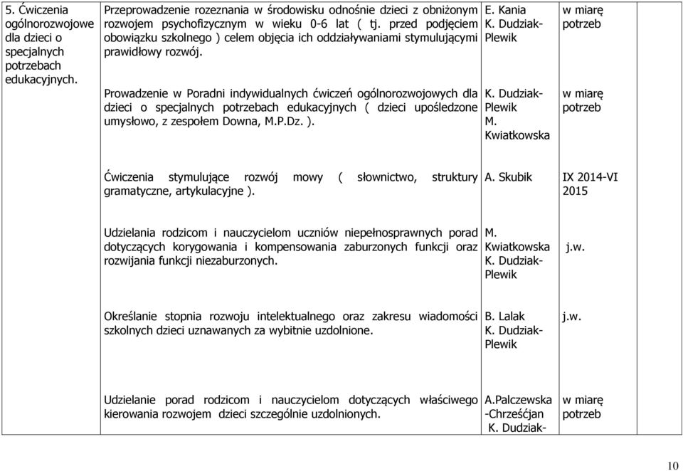 Prowadzenie w Poradni indywidualnych ćwiczeń ogólnorozwojowych dla dzieci o specjalnych ach edukacyjnych ( dzieci upośledzone umysłowo, z zespołem Downa, M.P.Dz. ). E. Kania K. Dudziak- Plewik K.