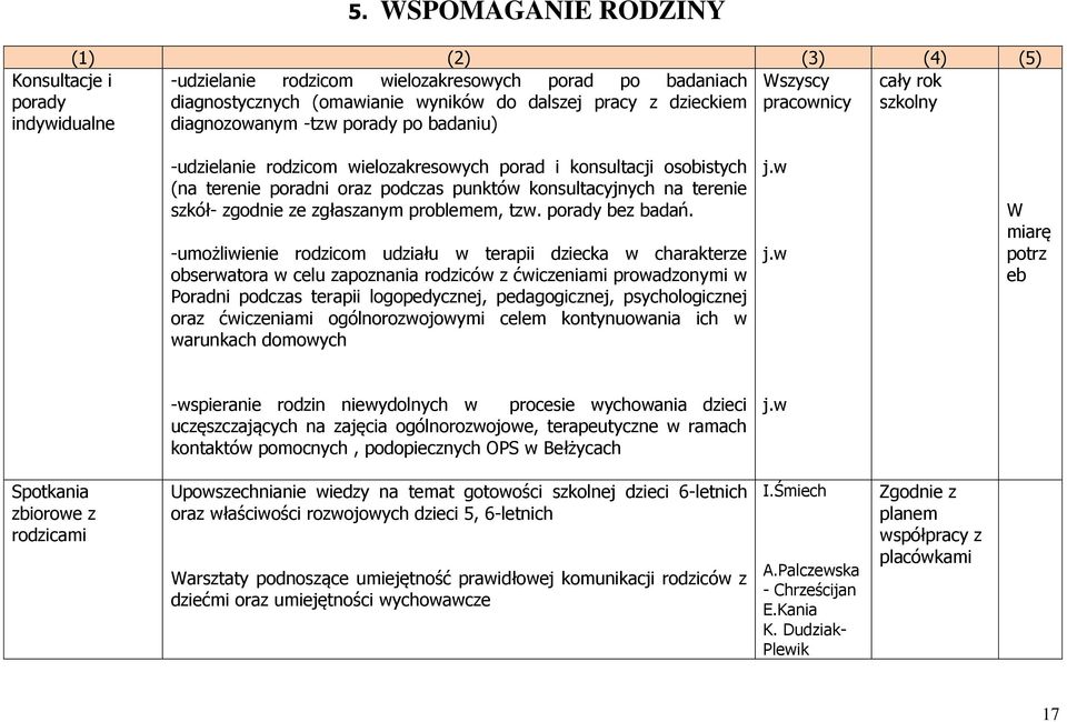 konsultacyjnych na terenie szkół- zgodnie ze zgłaszanym problemem, tzw. porady bez badań.