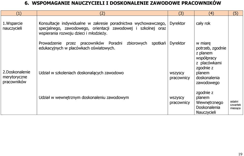 młodzieży. Dyrektor cały rok 2.Doskonalenie merytoryczne pracowników Prowadzenie przez pracowników Poradni zbiorowych spotkań edukacyjnych w placówkach oświatowych.