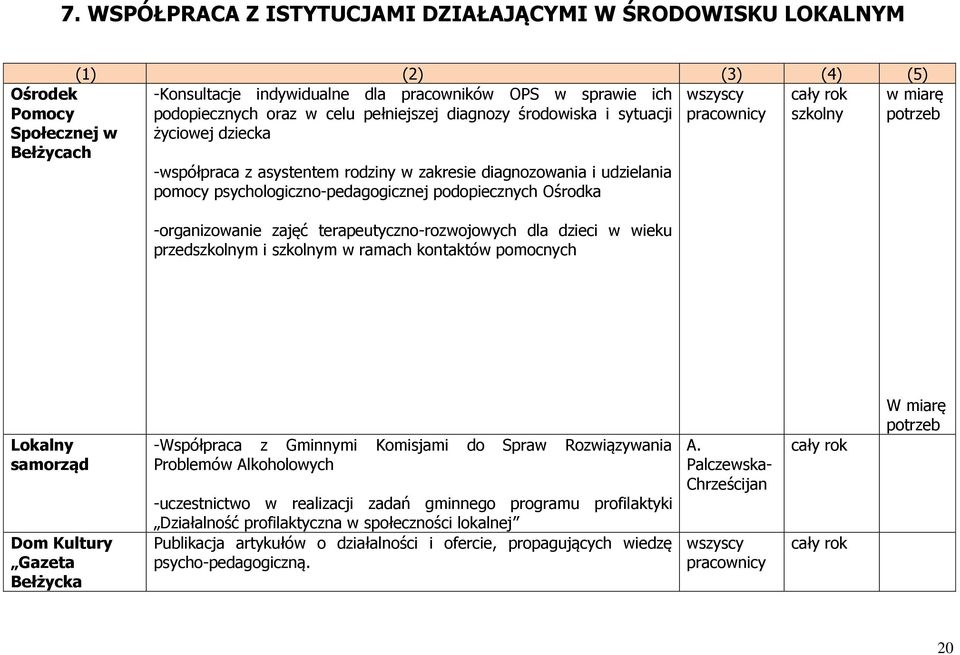 psychologiczno-pedagogicznej podopiecznych Ośrodka -organizowanie zajęć terapeutyczno-rozwojowych dla dzieci w wieku przedszkolnym i szkolnym w ramach kontaktów pomocnych Lokalny samorząd Dom Kultury