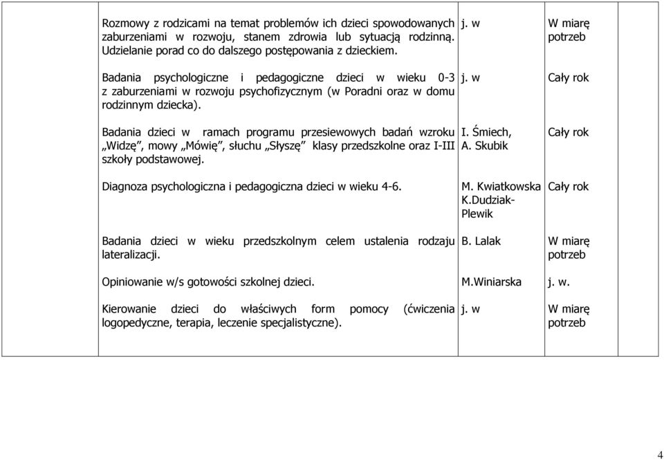 Badania dzieci w ramach programu przesiewowych badań wzroku Widzę, mowy Mówię, słuchu Słyszę klasy przedszkolne oraz I-III szkoły podstawowej.