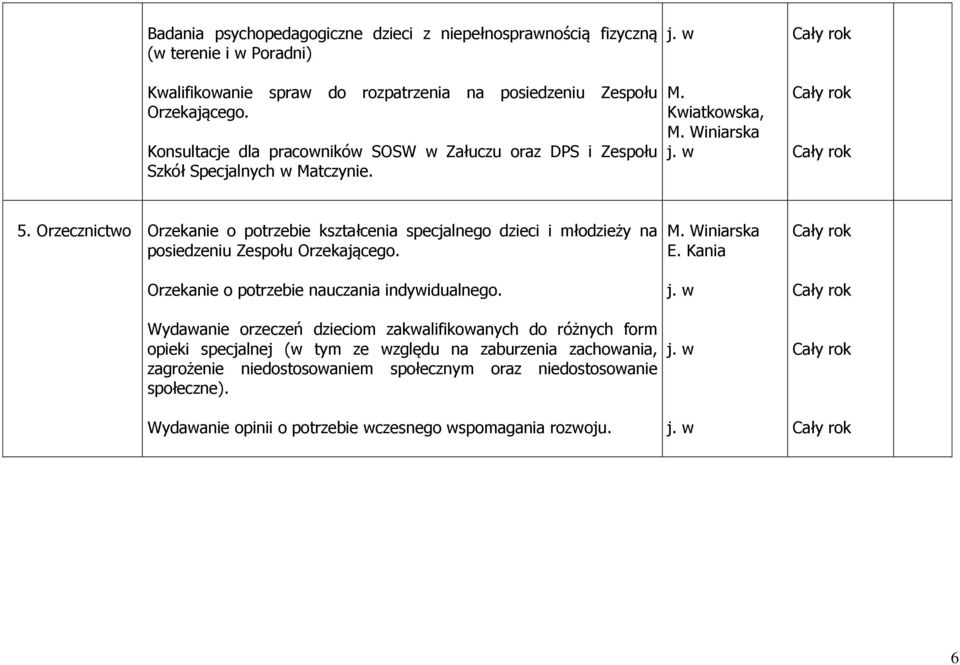 Orzecznictwo Orzekanie o ie kształcenia specjalnego dzieci i młodzieży na posiedzeniu Zespołu Orzekającego. Orzekanie o ie nauczania indywidualnego.