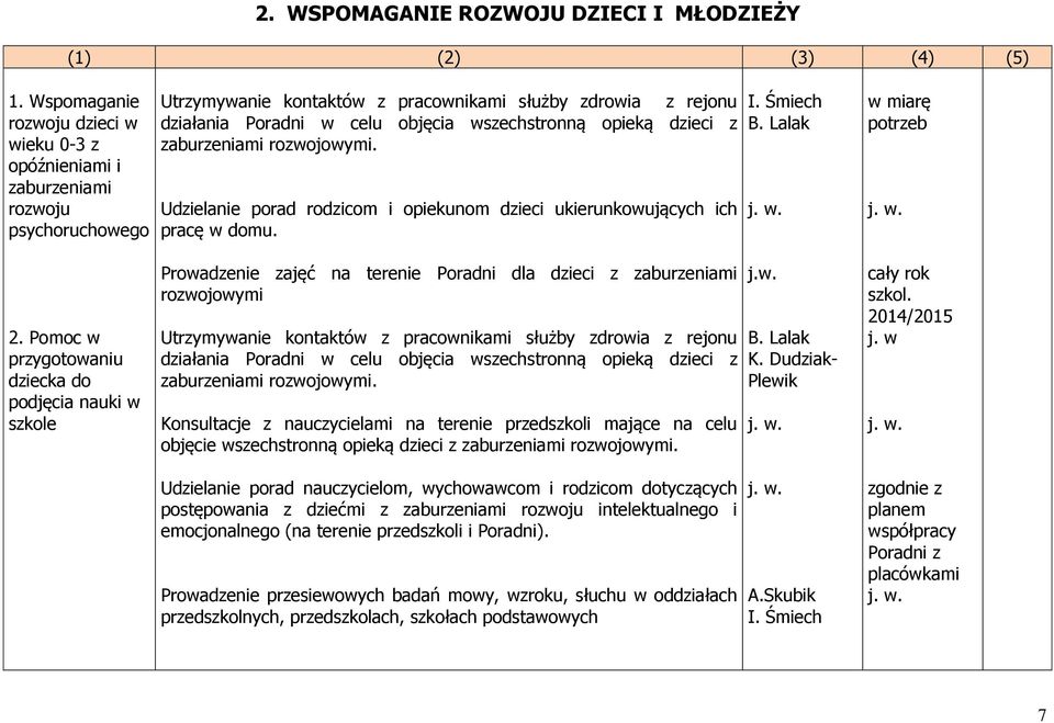 wszechstronną opieką dzieci z zaburzeniami rozwojowymi. Udzielanie porad rodzicom i opiekunom dzieci ukierunkowujących ich pracę w domu. I. Śmiech B. Lalak 2.