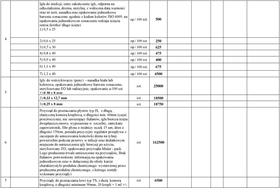 / 100 szt. 475 5) 0,9 x 40 op./ 100 szt. 400 5 6 6) 1,1 x 40 op./ 100 szt. 675 7) 1,2 x 40 op./ 100 szt. 4500 Igły do wstrzykiwaczy (peny) - nasadka biała lub kolorowa, opakowanie jednostkowe barwnie oznaczone, sterylizowane EO lub radiacyjnie, opakowanie a-100 szt.