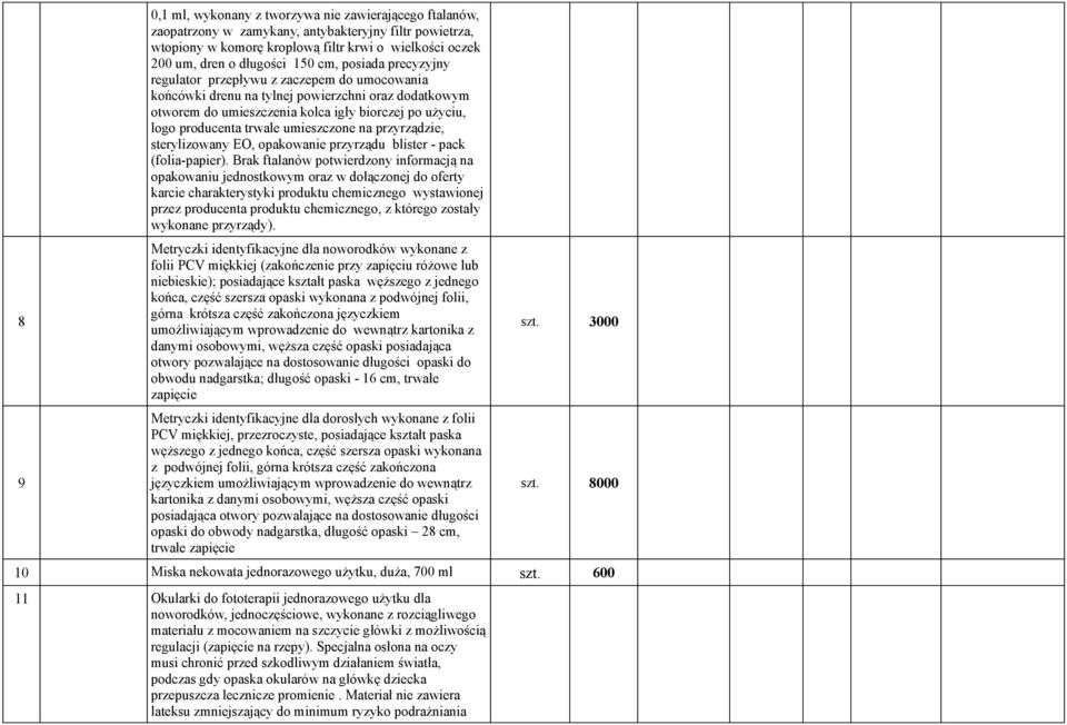 umieszczone na przyrządzie, sterylizowany EO, opakowanie przyrządu blister - pack (folia-papier).