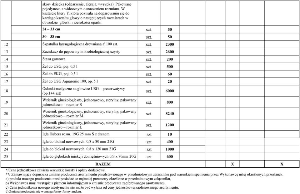 50 12 Szpatułka laryngologiczna drewniana a' 100 szt. szt. 2300 13 Zaciskacz do pępowiny mikrobiologicznej czysty szt. 2600 14 Staza gumowa szt. 200 15 Żel do USG, poj. 0,5 l szt.