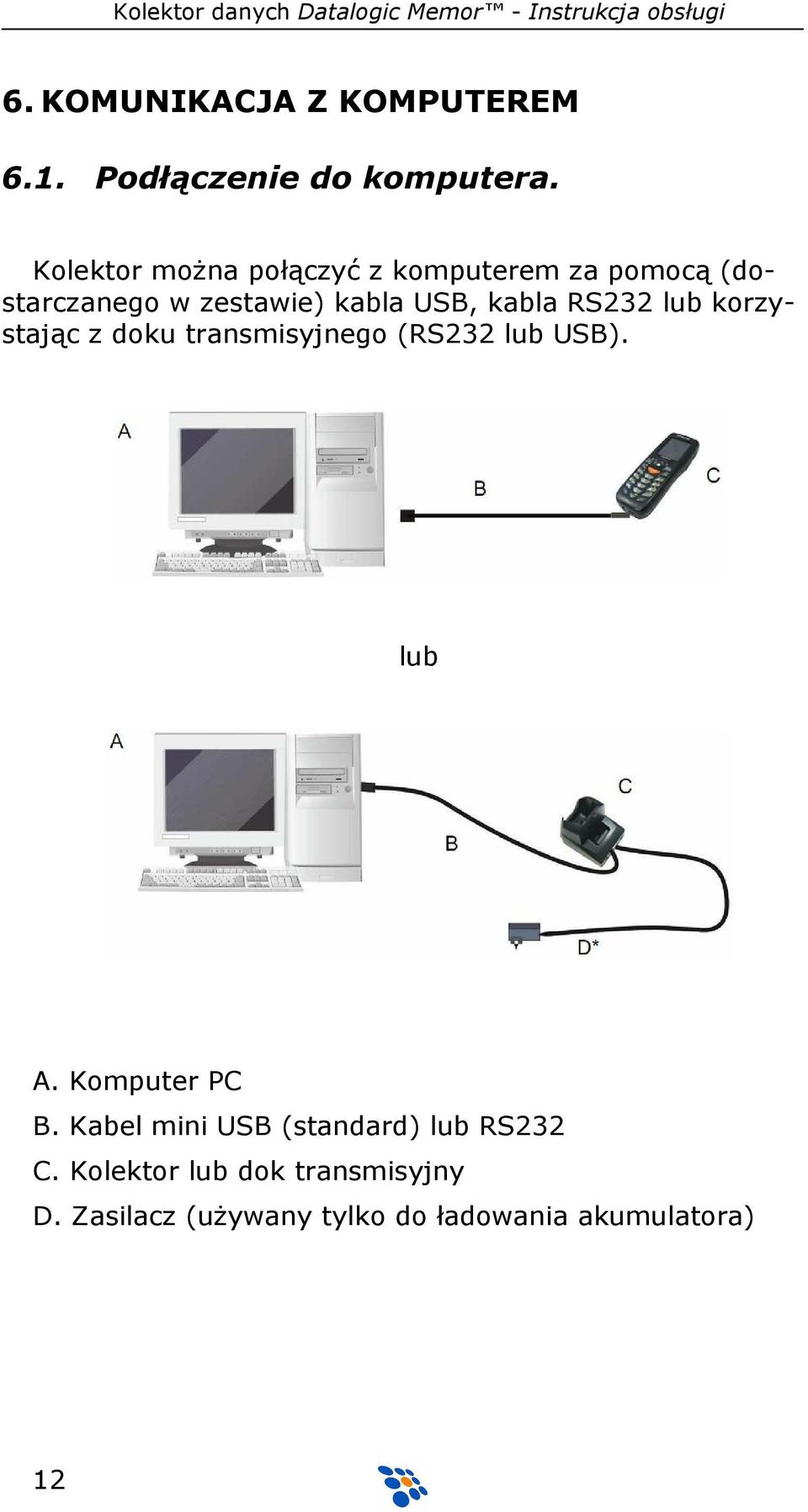 kabla RS232 lub korzystając z doku transmisyjnego (RS232 lub USB). lub A. Komputer PC B.
