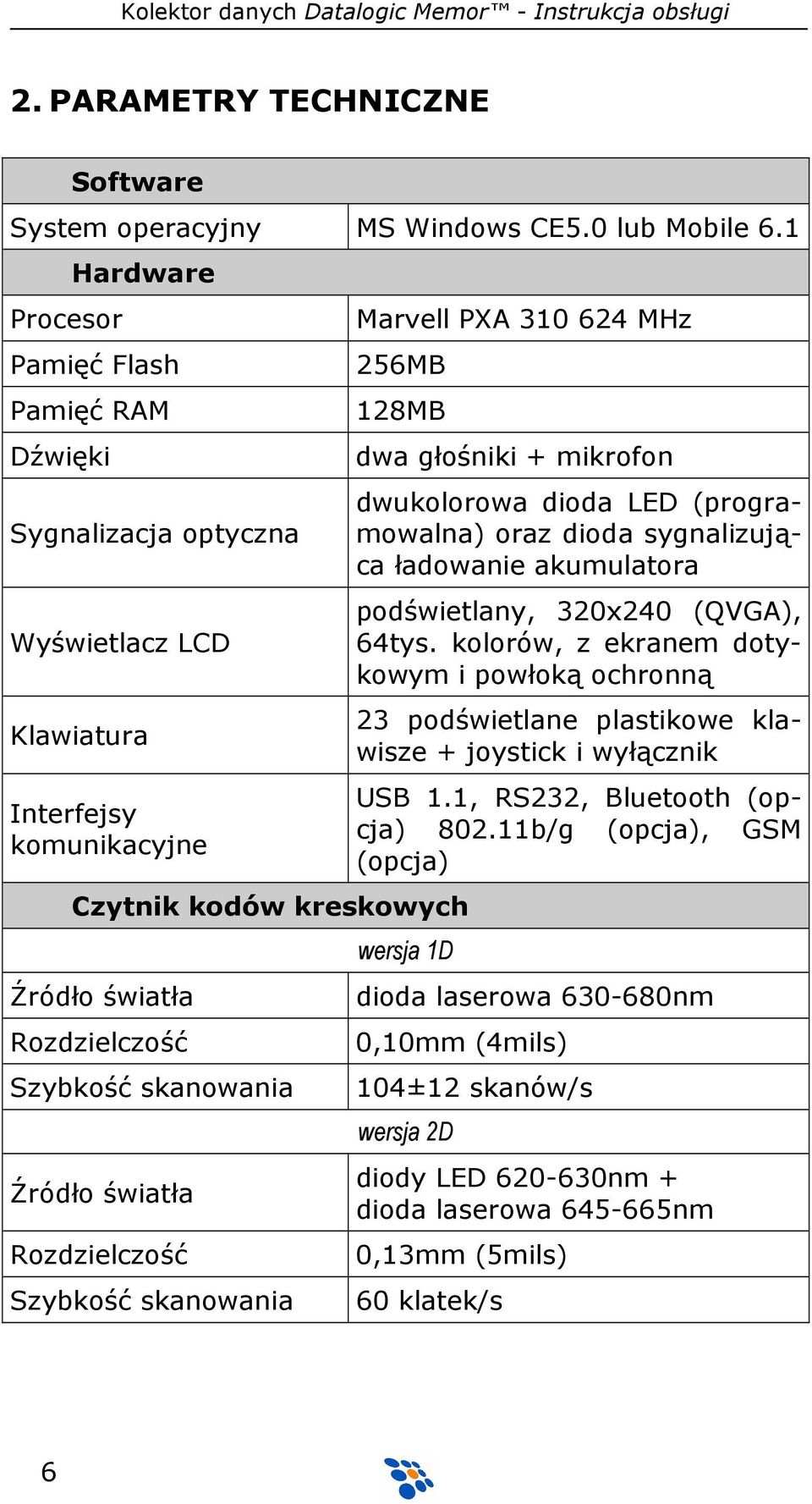 światła Rozdzielczość Szybkość skanowania Źródło światła Rozdzielczość Szybkość skanowania dwa głośniki + mikrofon dwukolorowa dioda LED (programowalna) oraz dioda sygnalizująca ładowanie akumulatora