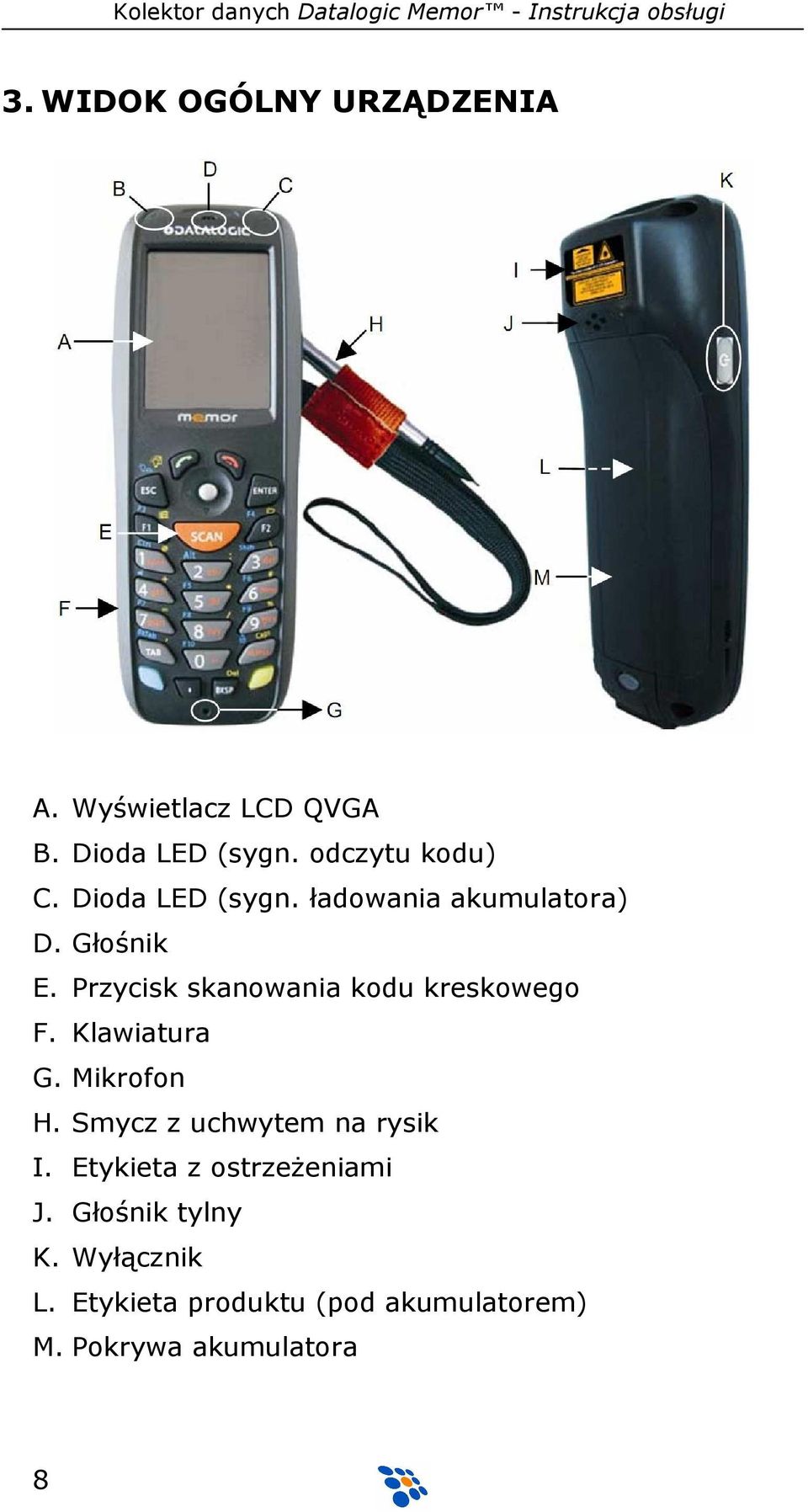 Przycisk skanowania kodu kreskowego F. Klawiatura G. Mikrofon H.