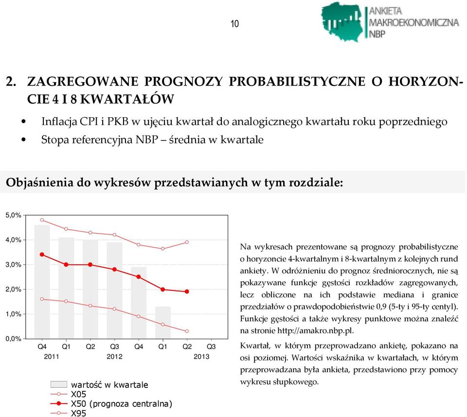 horyzoncie 4-kwartalnym i 8-kwartalnym z kolejnych rund ankiety.