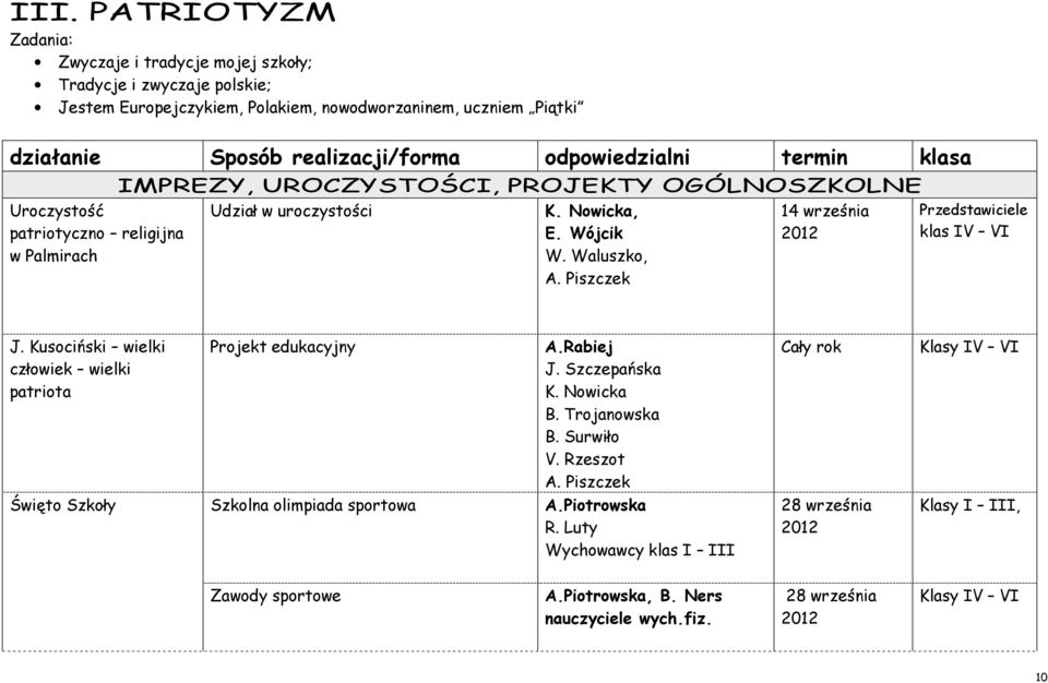 Piszczek 14 września 2012 Przedstawiciele klas IV J. Kusociński wielki człowiek wielki patriota Projekt edukacyjny A.Rabiej J. Szczepańska K. Nowicka B. Trojanowska B. Surwiło V. Rzeszot A.