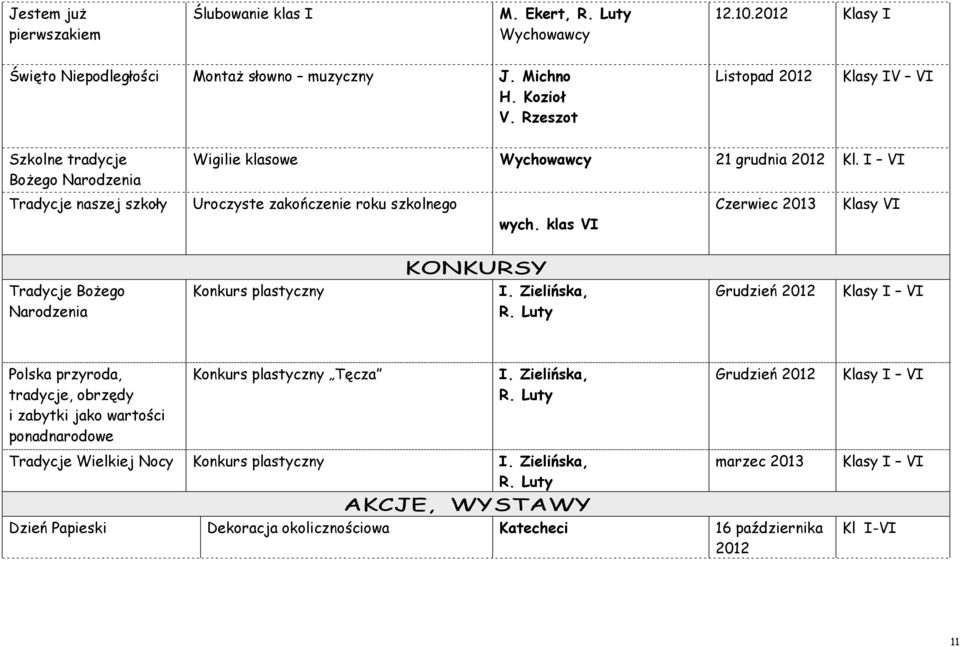 I Tradycje naszej szkoły Uroczyste zakończenie roku szkolnego Czerwiec 2013 Klasy wych. klas KONKURSY Tradycje Bożego Narodzenia Konkurs plastyczny I. Zielińska, R.