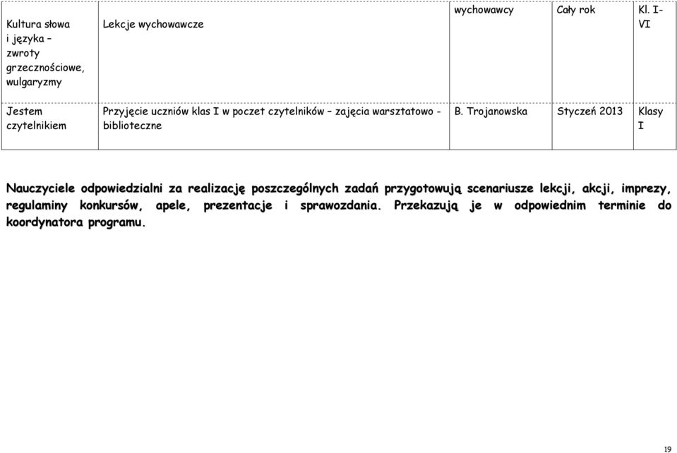 Trojanowska Styczeń 2013 Klasy I Nauczyciele odpowiedzialni za realizację poszczególnych zadań przygotowują