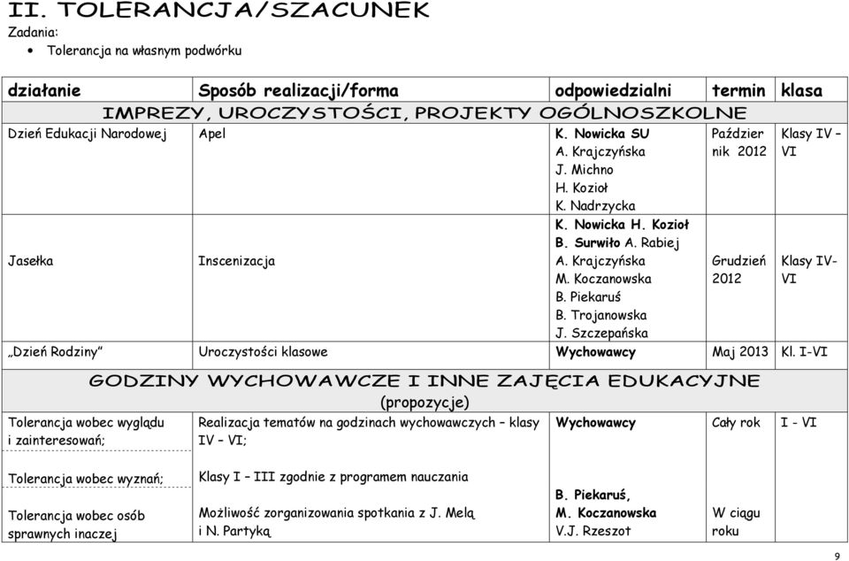 Szczepańska Paździer nik 2012 Grudzień 2012 Klasy IV Klasy IV- Dzień Rodziny Uroczystości klasowe Wychowawcy Maj 2013 Kl.