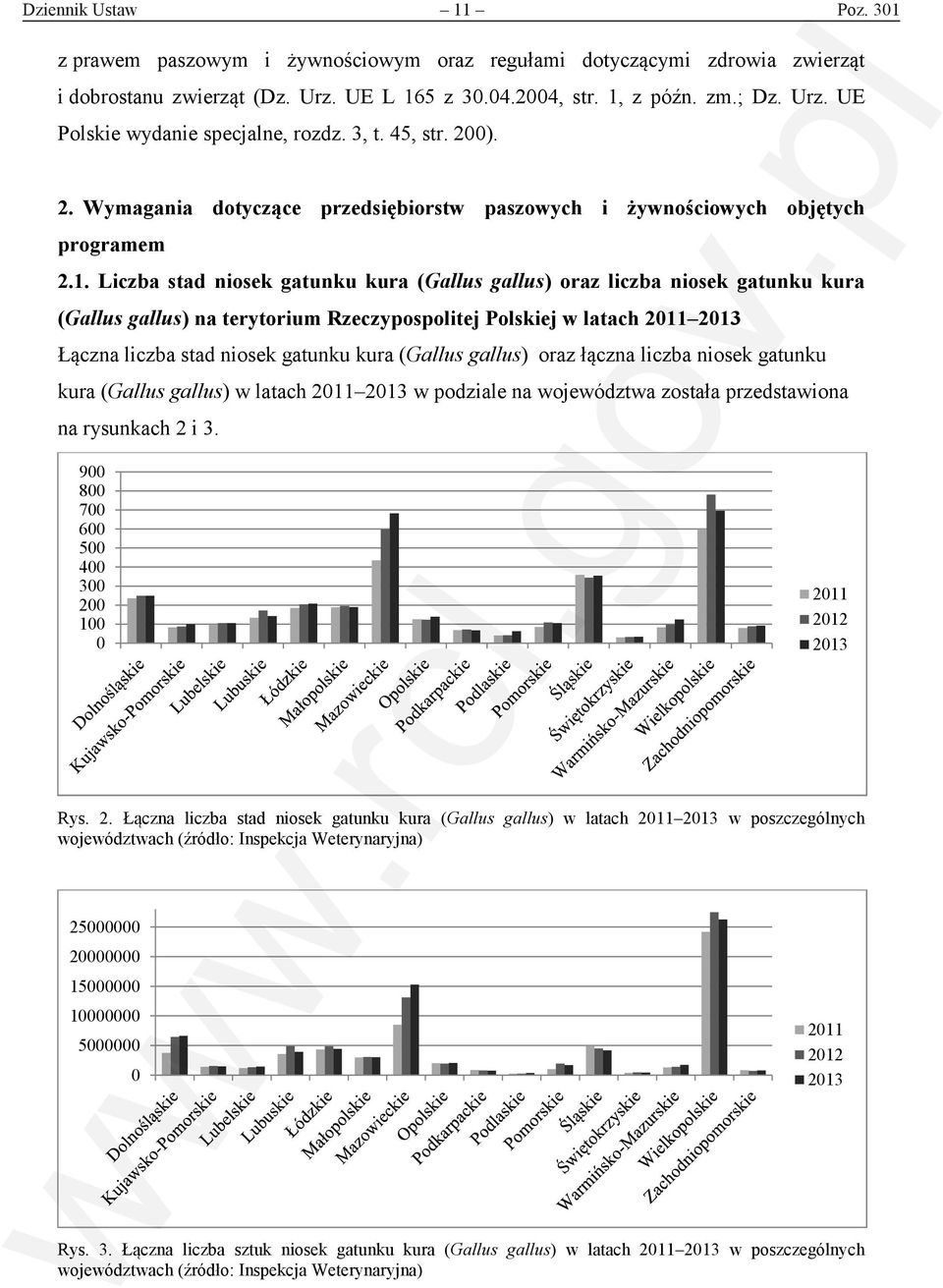 Liczba stad niosek gatunku kura (Gallus gallus) oraz liczba niosek gatunku kura (Gallus gallus) na terytorium Rzeczypospolitej Polskiej w latach 2011 2013 Łączna liczba stad niosek gatunku kura